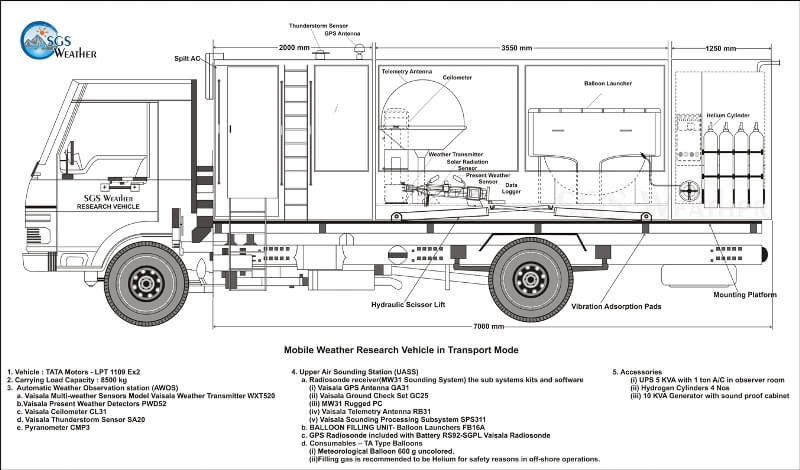 mobile weather research vehicle in India by SGS Weather in transport mode