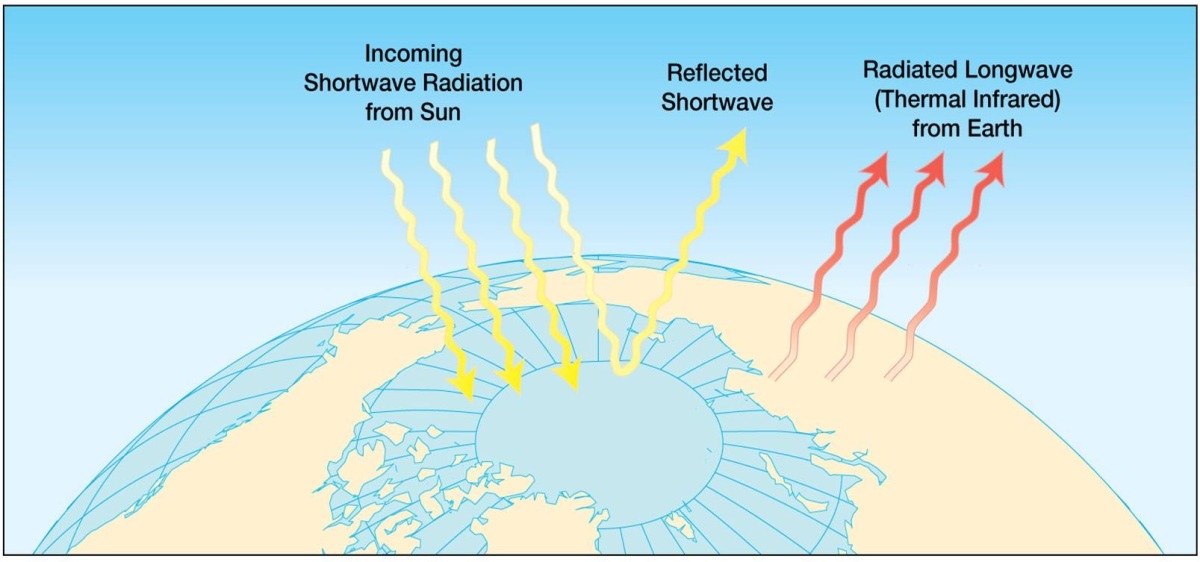 Weather Glossary