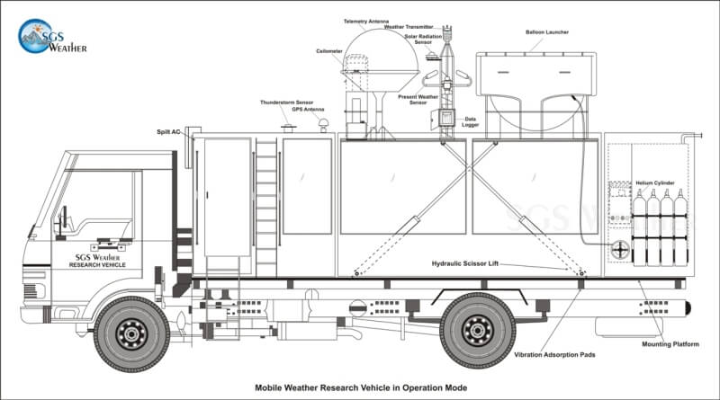 mobile weather research vehicle in India by SGS Weather in operation mode